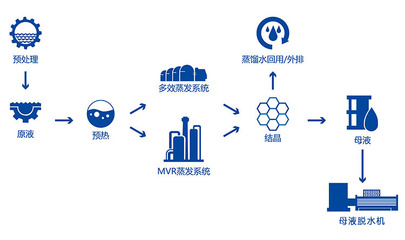 新能源电池的废水处理工艺